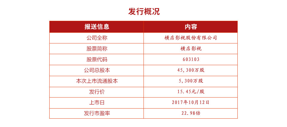 公司路演流程_公司路演_基金公司路演ppt