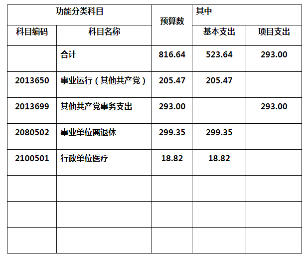 团建公司_福州到建宁金铙山跟团_北京建网站公司