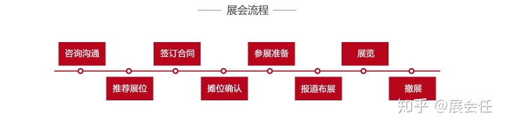 环球商业资源集团是传销吗_环球资源展会_全国展会信息一展会网