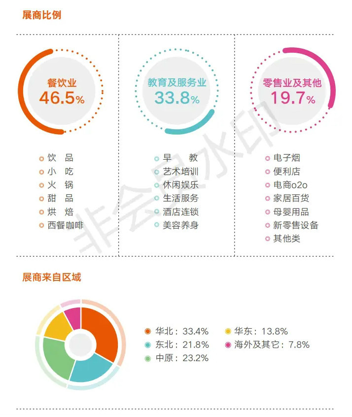 电子烟加盟展览_连锁加盟展览会_22届杭州纺博会展览