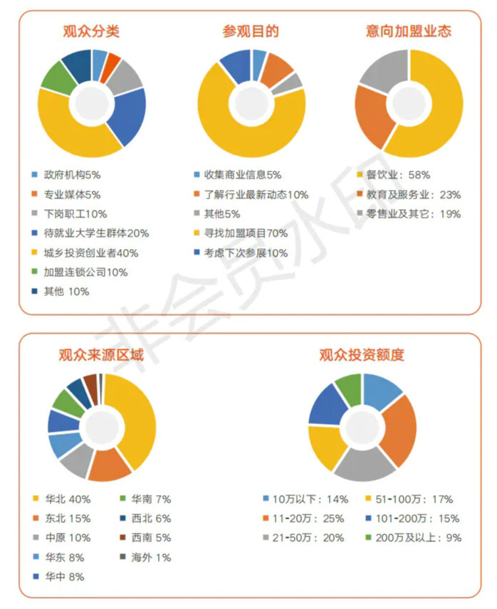 连锁加盟展览会_22届杭州纺博会展览_电子烟加盟展览