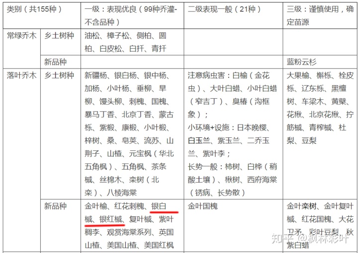 世界园艺博览会_唐山园艺博览会的等级_2014中博会保利世贸博览馆,广州国际采购中心展馆