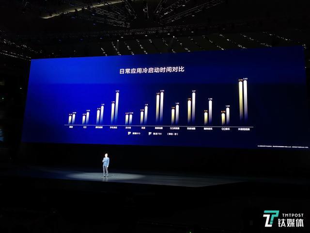 华为 mate 20支持5g吗_华为mate20发布会_华为mate历代发布时间