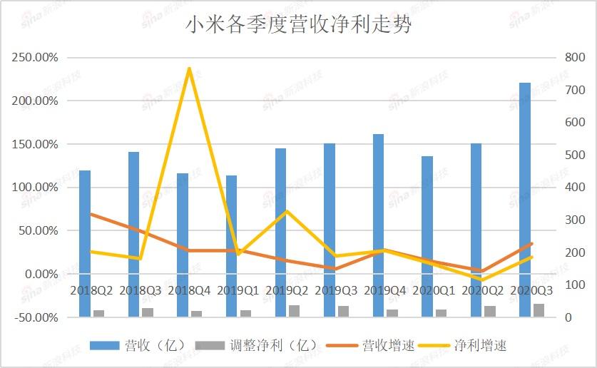 小米发布会直播_小米8发布会有直播吗_小米max3发布直播