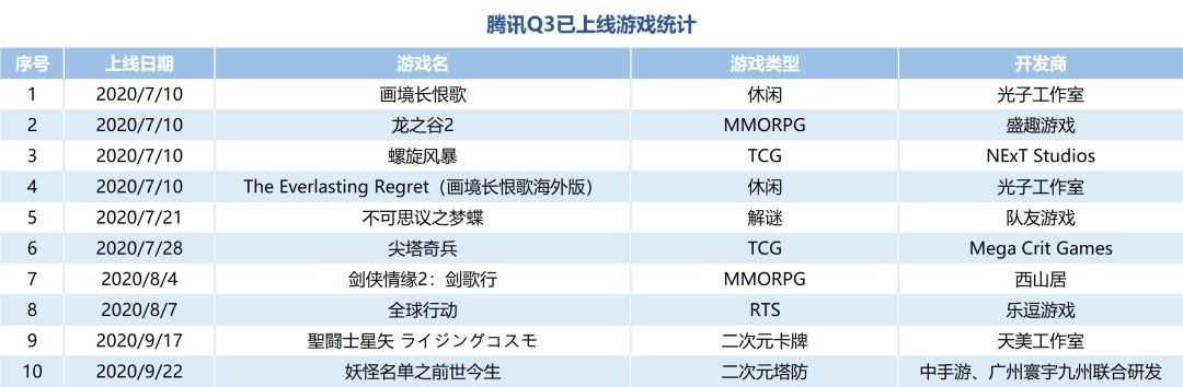 腾讯发布会_上海发布 腾讯_上海发布腾讯