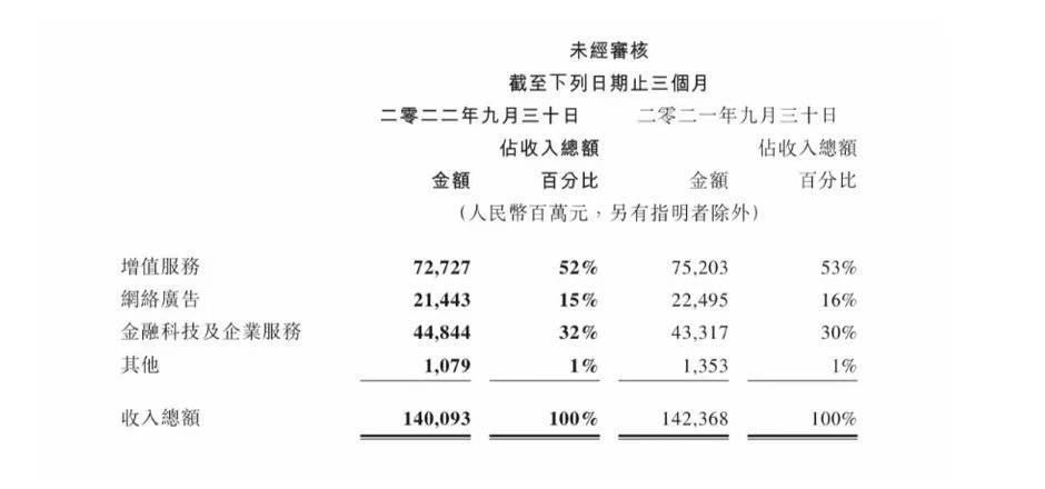 上海发布 腾讯_腾讯发布会_上海发布腾讯