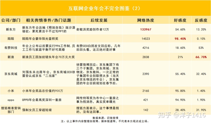 经济管理系教育年会 心理工作年会总结_新东方年会不如会做ppt_新东方年会