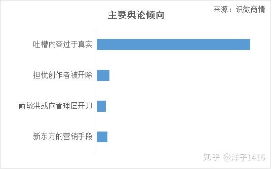 新东方年会不如会做ppt_新东方年会_经济管理系教育年会 心理工作年会总结