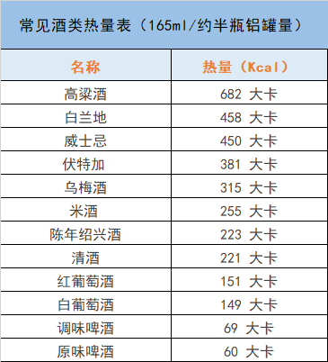 啤酒热量表图片