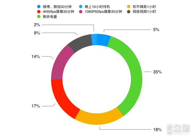 坚果Pro3“让我再次介绍我自己 ”#尾巴众测#_新浪众测