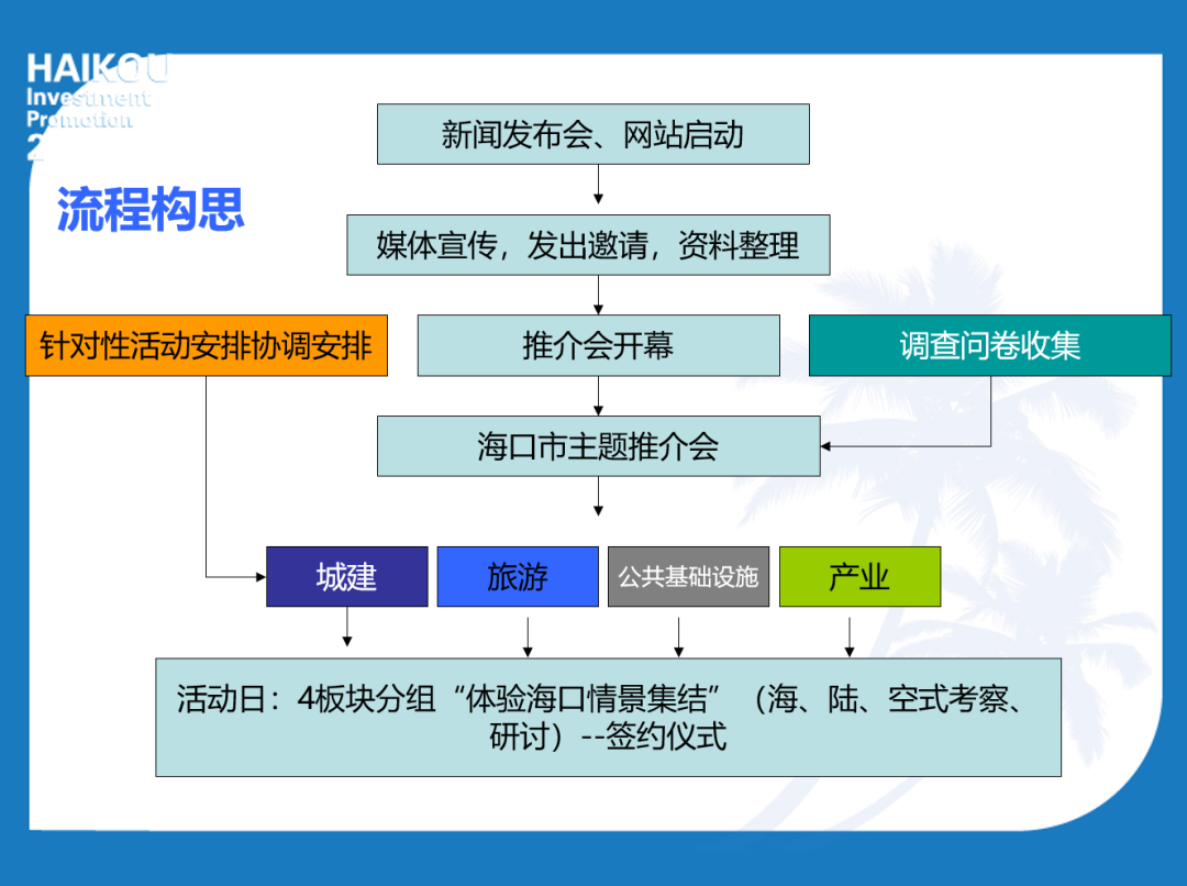 茶博会专业推介视频_湖北经视 推介方案_推介会方案