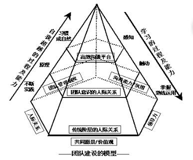 培训渠道业务拓展方案_人众人教育拓展内容方案_拓展培训方案