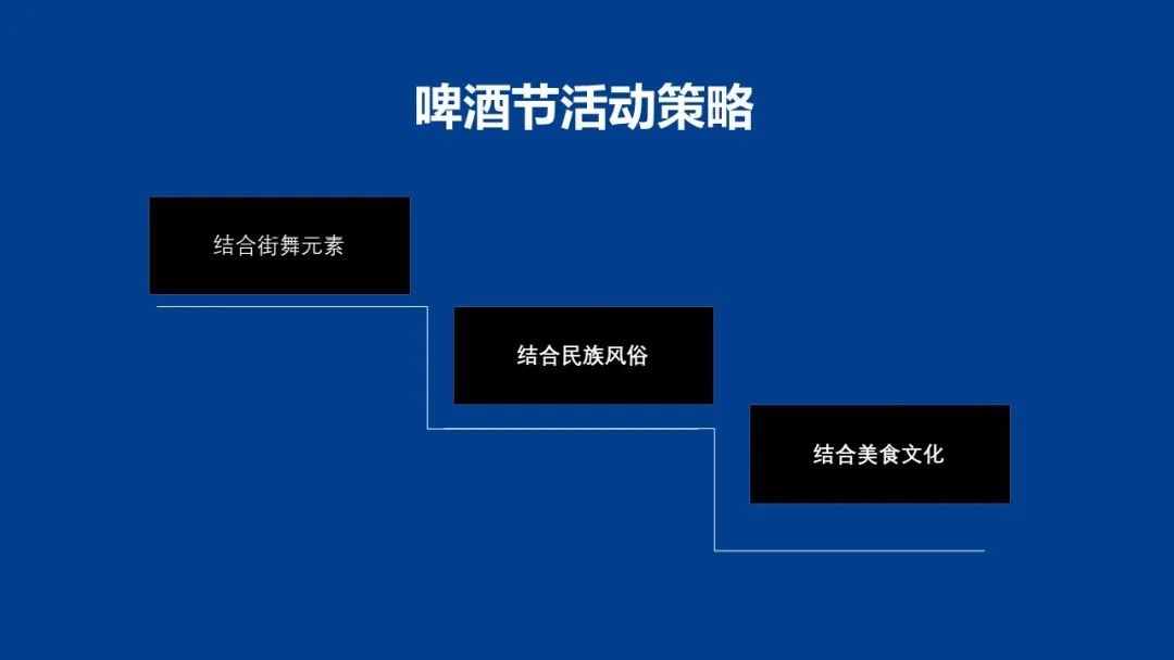 啤酒节方案_啤酒美食节活动方案_啤酒订货会策划方案