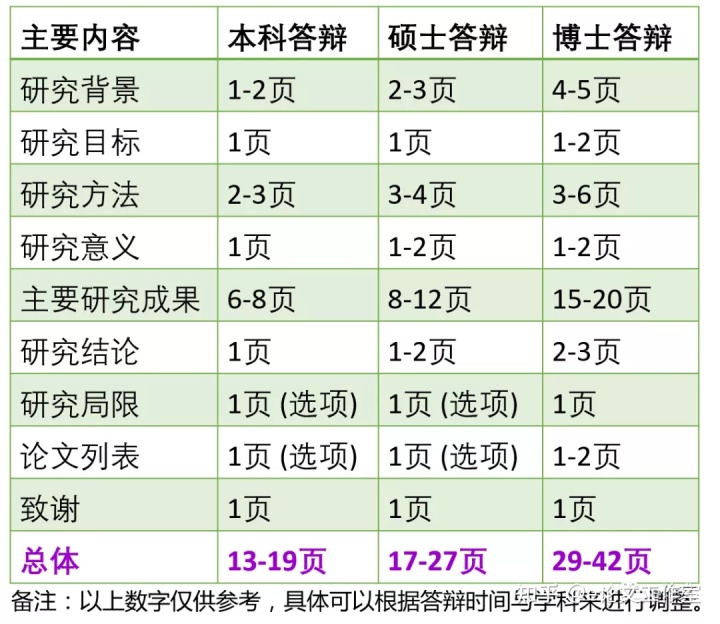 毕业是一场分手典礼_毕业典礼ppt_典礼ppt模板 卷轴