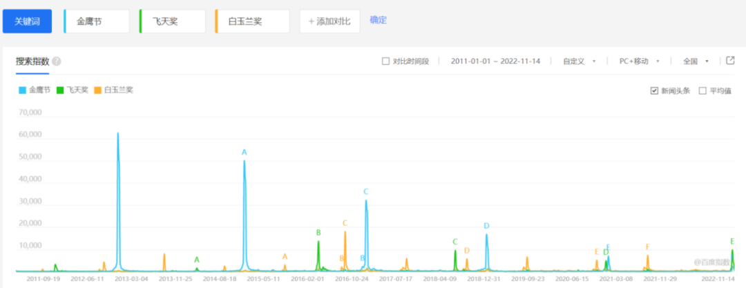 2016年金鹰奖颁奖典礼_李幼斌23届金鹰奖典礼_22届金鹰奖典礼倪萍