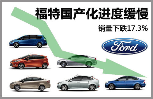 福特汽车嘉年华|福特国产化进度缓慢 销量-下跌17.3%