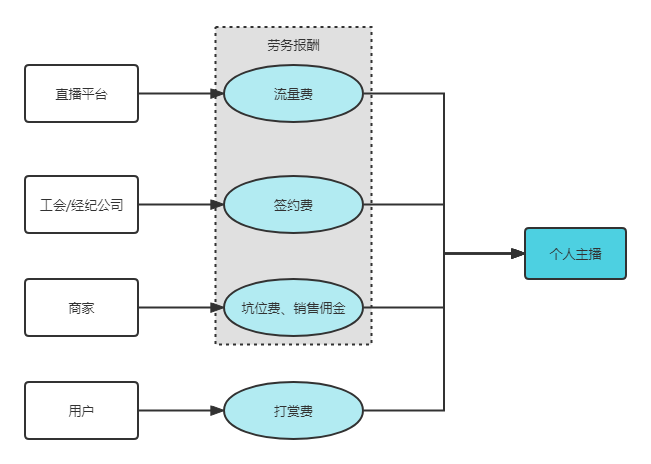 租赁场地协议范本_场地租赁收入_cma实验室租赁场地要求