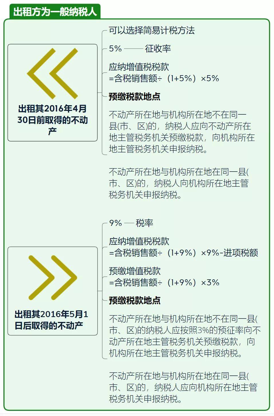 一般纳税人对场地有什么要求_小规模纳税人场地租赁费_一般纳税人可以转小规模纳税人吗