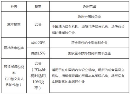 一般纳税人可以转小规模纳税人吗_一般纳税人对场地有什么要求_小规模纳税人场地租赁费