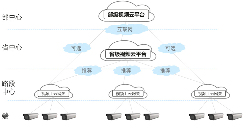 短视频场地租赁_租赁场地需求方案_关于租赁场地的商洽函