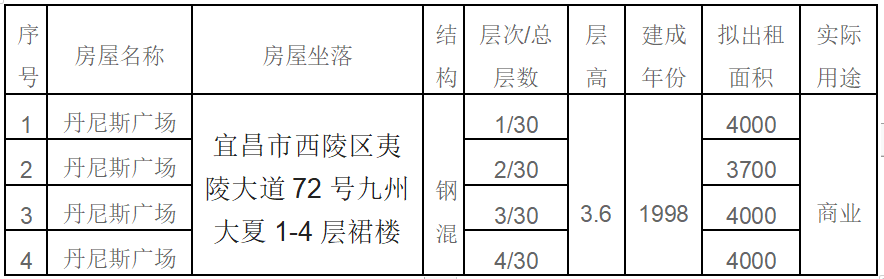 租商场门面房用商场的大照_租商场场地费用_商场活动场地申请书