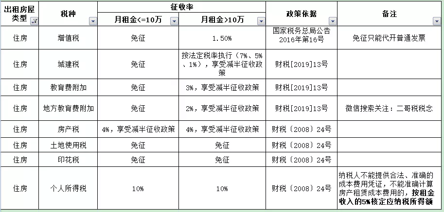 南京活动场地租赁_南京活动帐篷租赁_上海 拍摄 场地 租赁