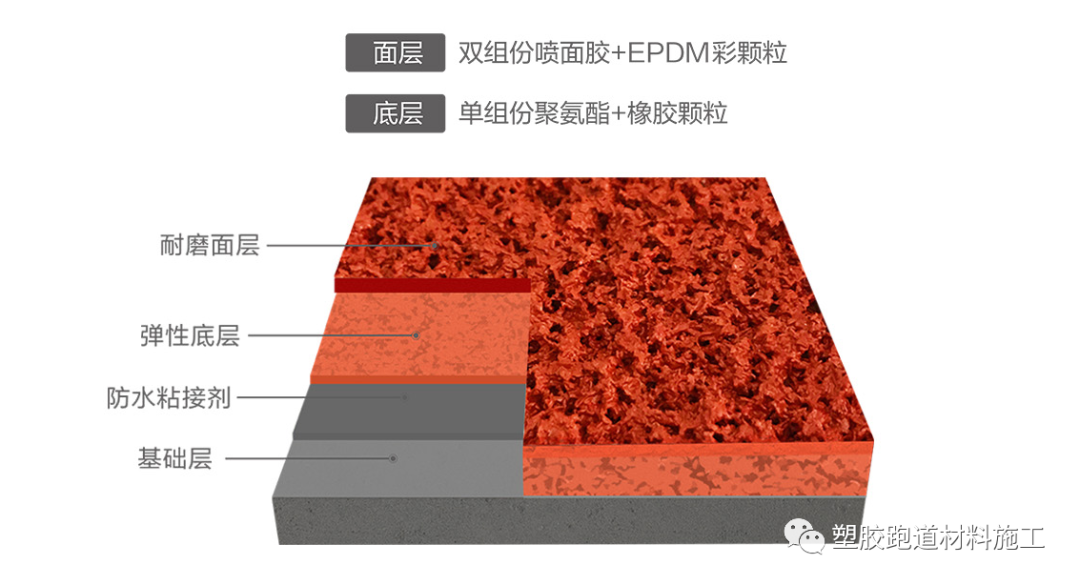 epdm活动场地_北京活动场地出租_epdm颗粒场地