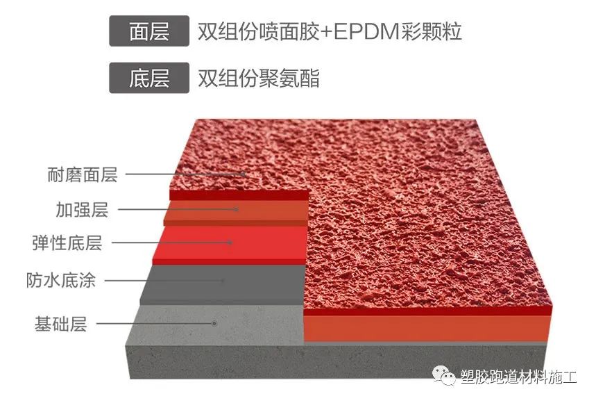 北京活动场地出租_epdm活动场地_epdm颗粒场地