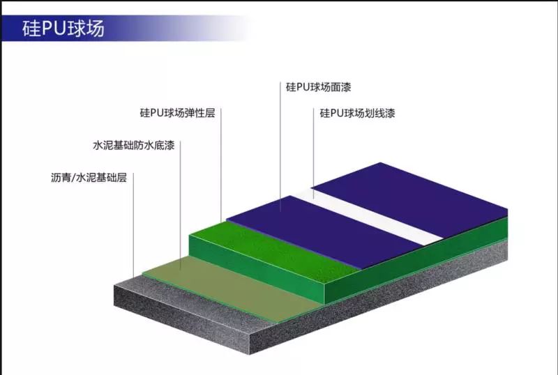 epdm颗粒场地_epdm活动场地_北京活动场地出租