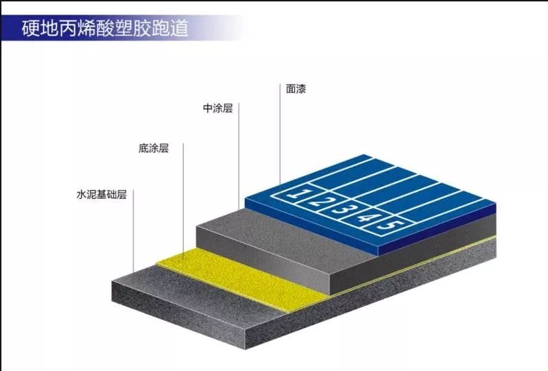 epdm活动场地_北京活动场地出租_epdm颗粒场地