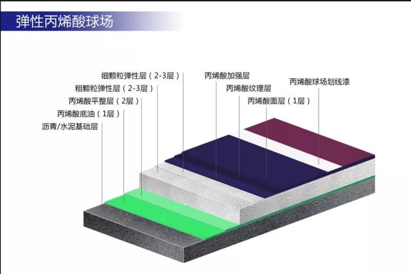 epdm活动场地_北京活动场地出租_epdm颗粒场地