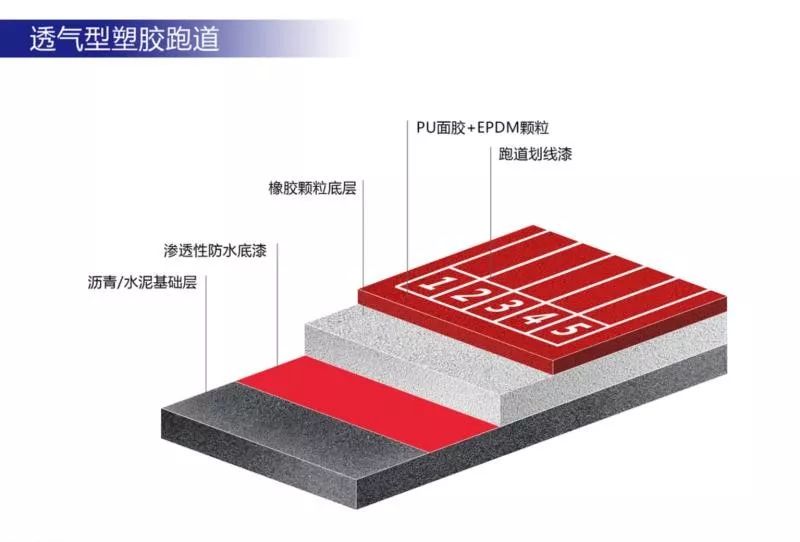 北京活动场地推荐_幼儿园分班活动场地需要60方在哪个规范里_epdm活动场地