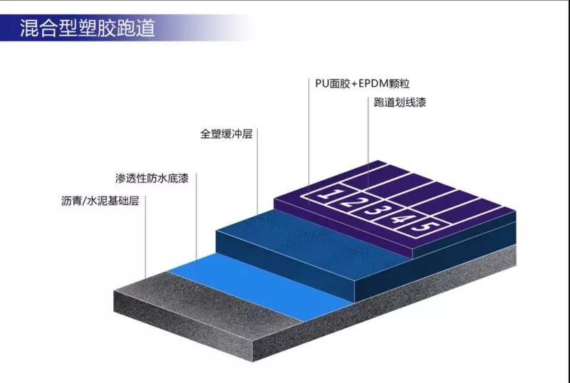 epdm活动场地_幼儿园分班活动场地需要60方在哪个规范里_北京活动场地推荐