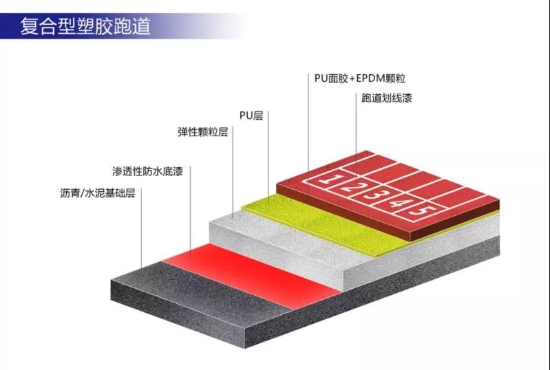 幼儿园分班活动场地需要60方在哪个规范里_epdm活动场地_北京活动场地推荐