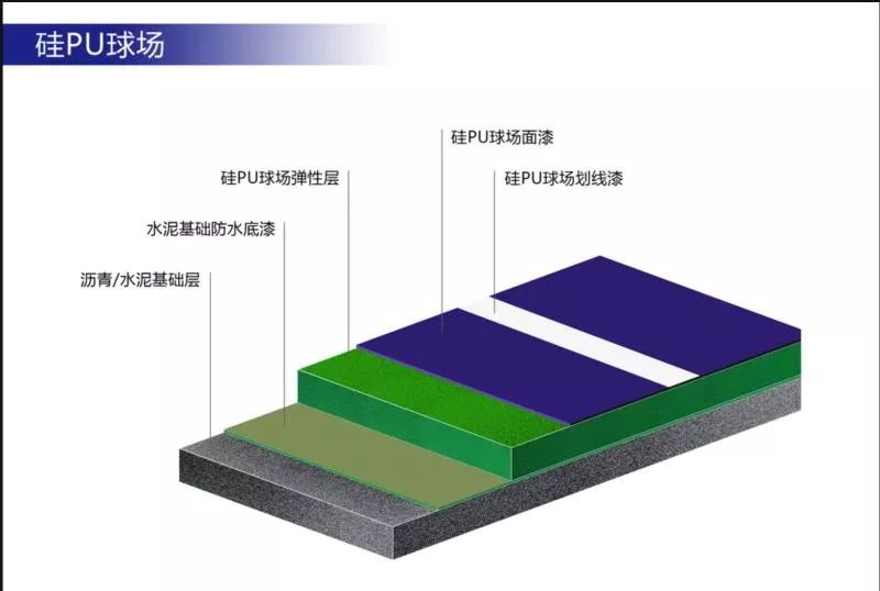 北京活动场地推荐_epdm活动场地_幼儿园分班活动场地需要60方在哪个规范里