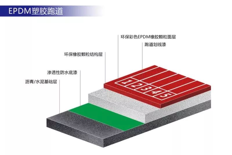 幼儿园分班活动场地需要60方在哪个规范里_epdm活动场地_北京活动场地推荐