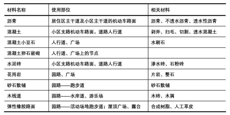 万科景观标准化竟然做得这么牛，敬佩！（文末70套万科资料专区）_31