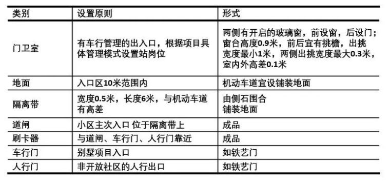 万科景观标准化竟然做得这么牛，敬佩！（文末70套万科资料专区）_32