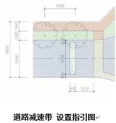 万科景观标准化竟然做得这么牛，敬佩！（文末70套万科资料专区）_33