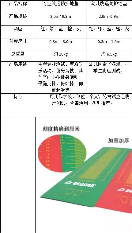 运动场地地板多少钱_乒乓球场地标准地板_趣运动 动网 场地