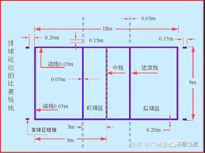 羽毛球标准场地尺寸_标准足球场地尺寸_运动场地标准尺寸