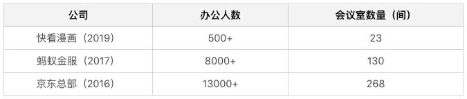 小型会议场地布置_婚宴场地紫色调布置_羽毛球场地灯光布置