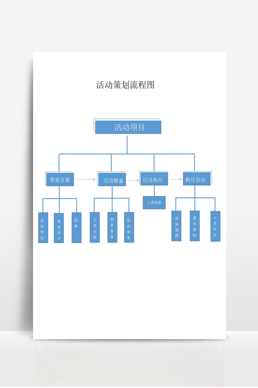 策划活动公司怎样接活