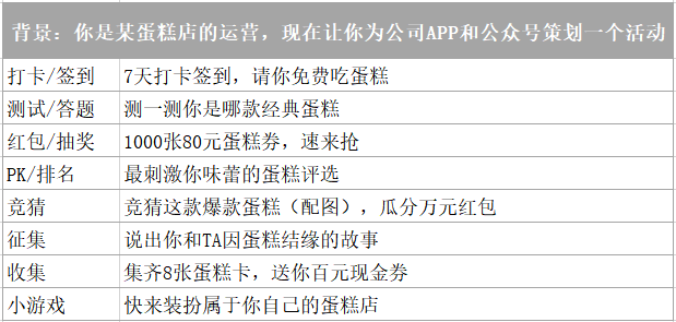 如何做一场活动策划_阳光计划营销主题做策划个活动_美容院做活动提拉紧致活动项目名称