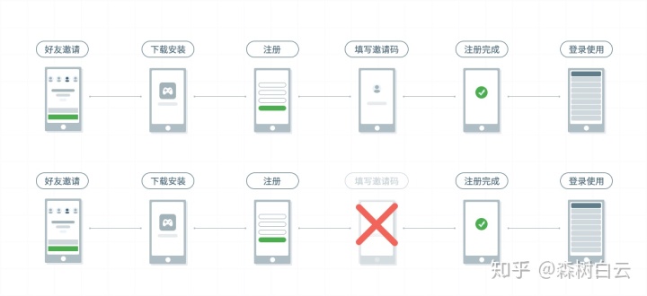 活动宣传策划书_如何策划一场宣传活动_狼人杀活动宣传策划