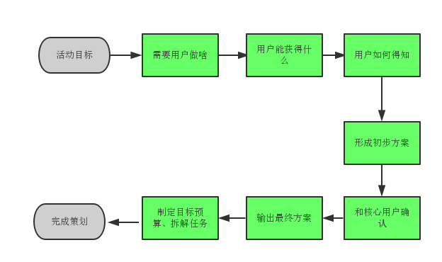 啤酒节活动ppt策划方案_策划活动方案_怎么策划一场活动方案