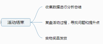 啤酒节活动ppt策划方案_怎么策划一场活动方案_策划活动方案