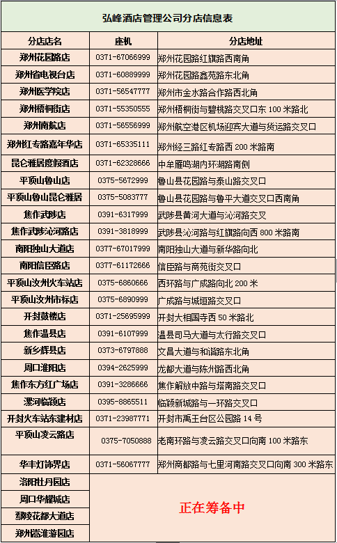 会议场地布置有哪些类型_会议类型分为几种类型_同学会布置场地图片