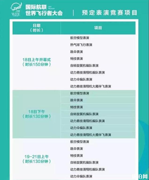 武汉世界飞行者大会2019时间+地点+门票+交通 世界飞行者大会2019表演节目+亮点介绍