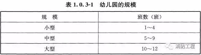 幼儿篮球场标准场地_幼儿篮球场地标准尺寸_幼儿园活动场地